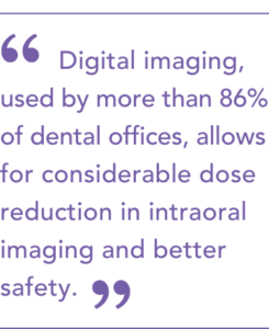 Digital imaging,
used by more than 86%
of dental offices, allows
for considerable dose reduction in intraoral imaging and better safety.